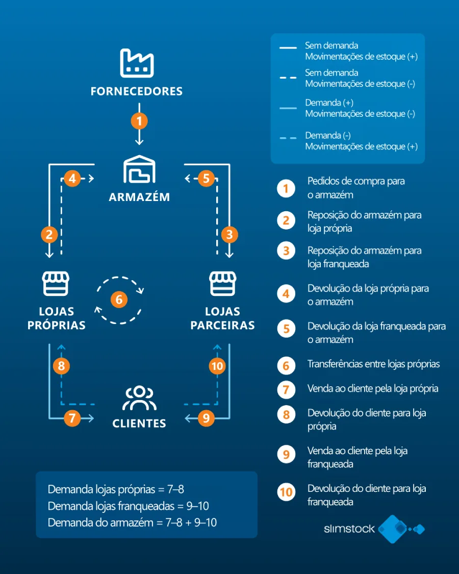 Exemplo prático de um blueprint e como interpretá-lo Exemplo prático de um blueprint e como interpretá-lo