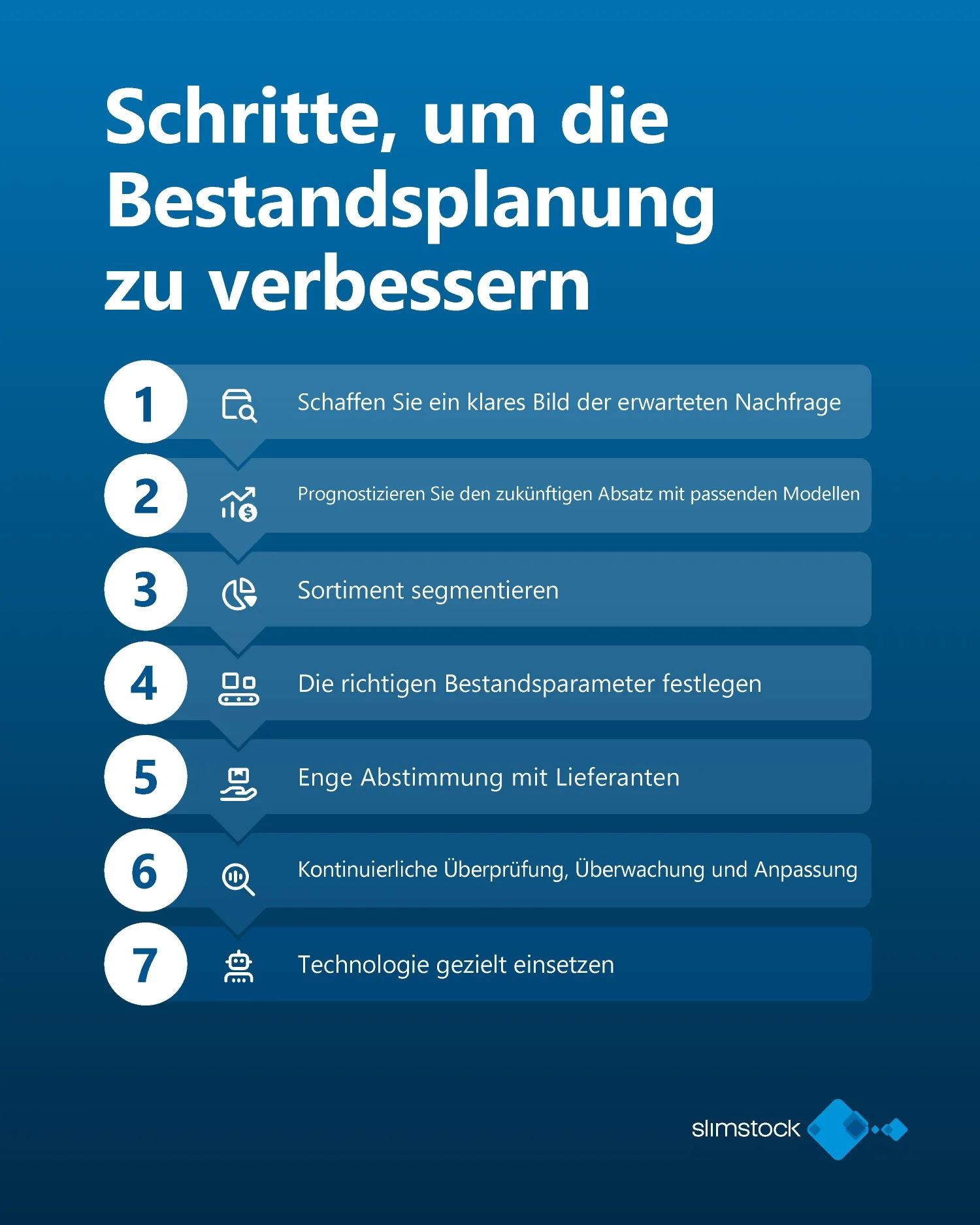 Schritte zur Verbesserung der Bestandsplanung Schritte zur Verbesserung der Bestandsplanung