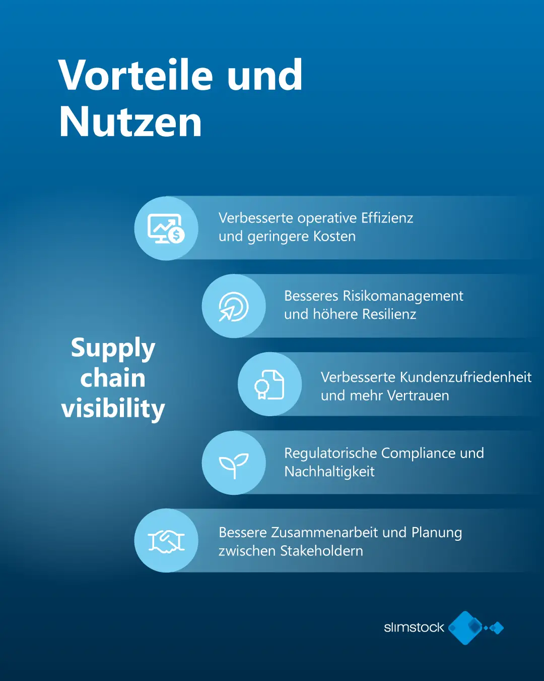 Vorteile und Nutzen der Supply-Chain-Visibility Vorteile und Nutzen der Supply-Chain-Visibility