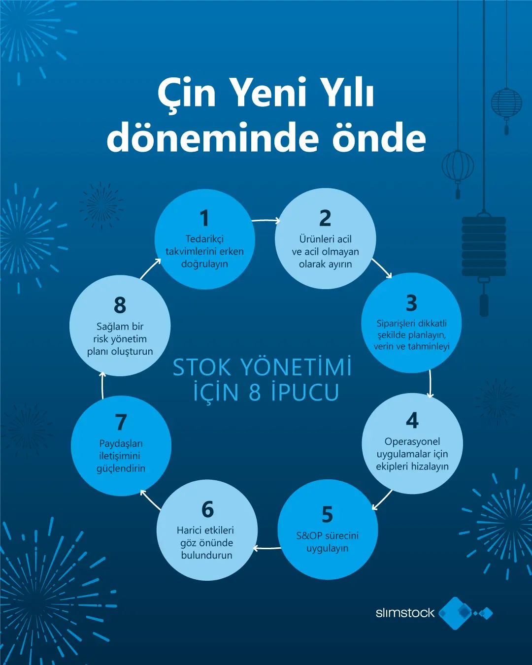 Çin Yeni Yılı'nda bir adım önde olmak için 8 envanter yönetimi ipucu