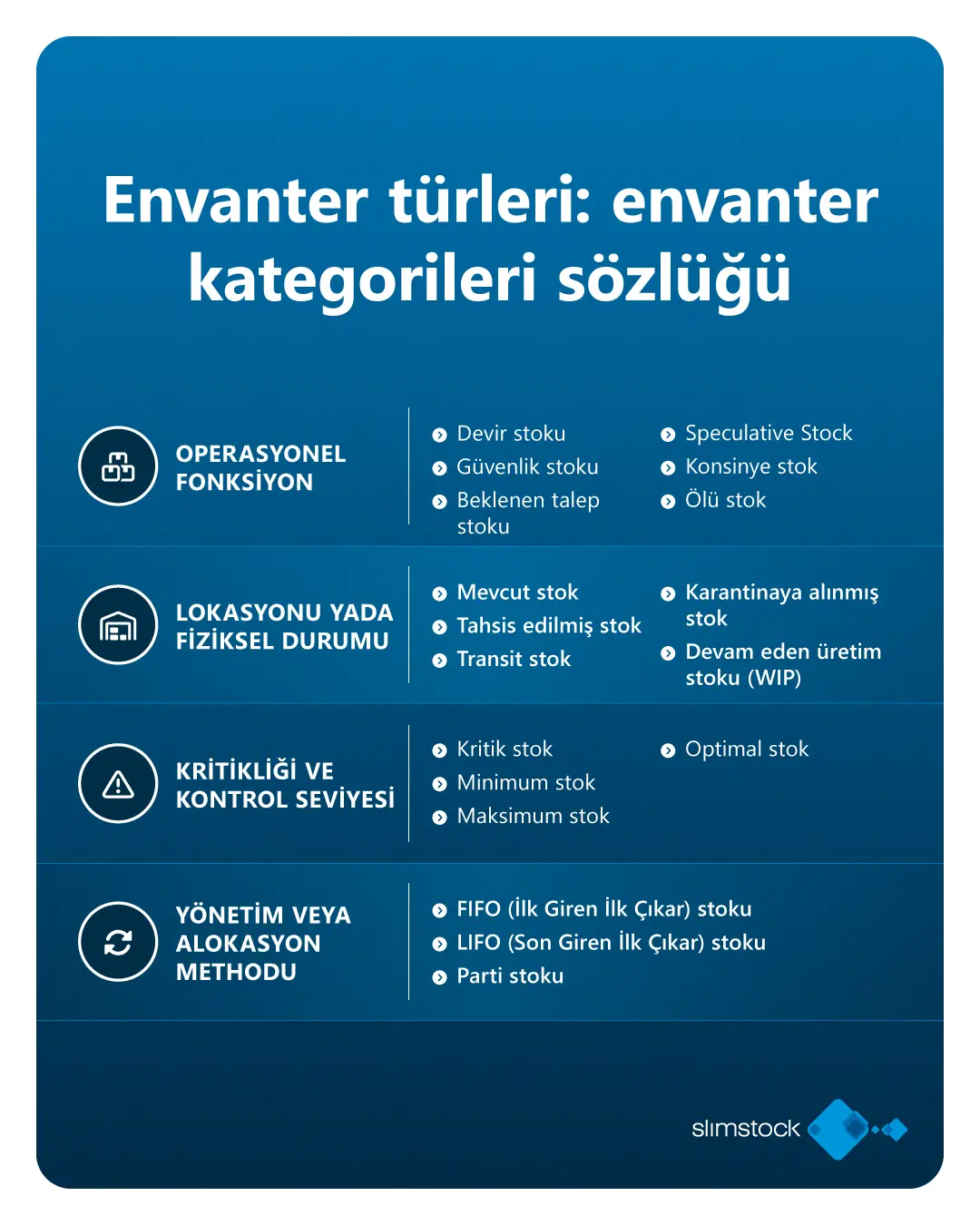 Envanter türleri envanter kategorileri sözlügü