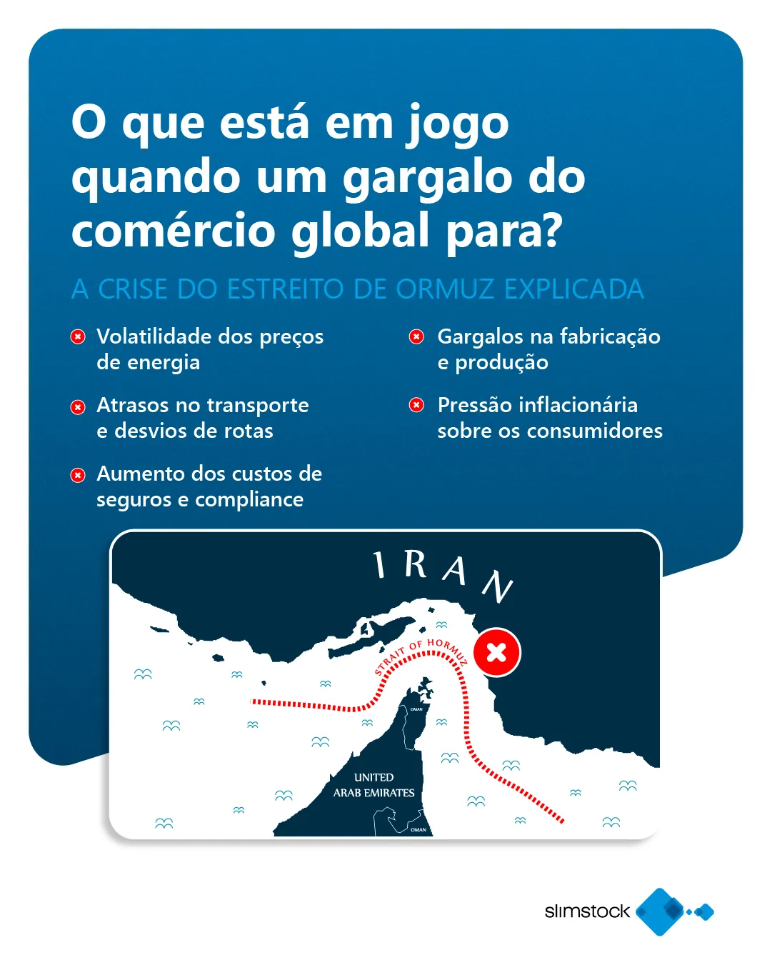 crise do Estreito de Ormuz