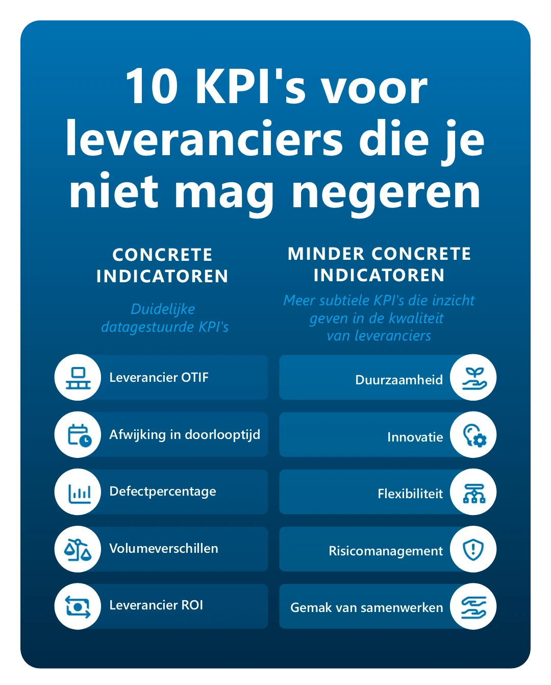 10 KPI's voor leveranciers