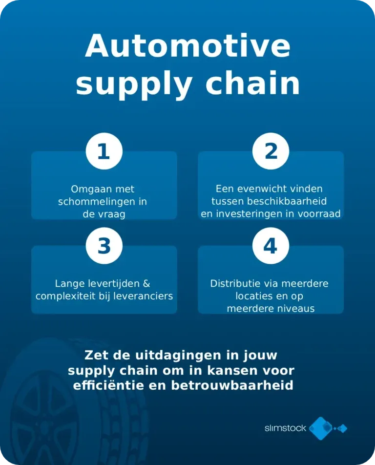 Automotive supply chain uitdagingen
