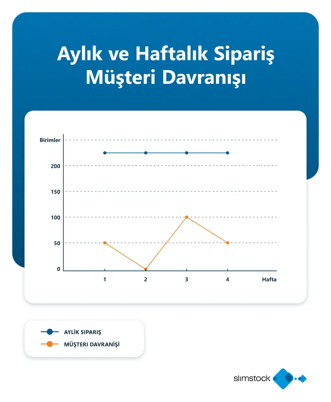 Aylık tahmin yaklaşımının avantajları