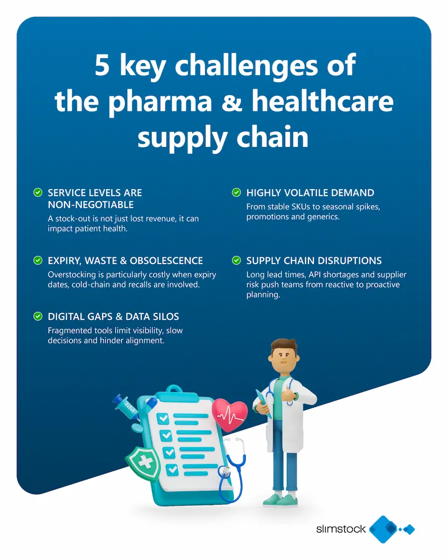 5 kets challenges of the pharma & healthcare