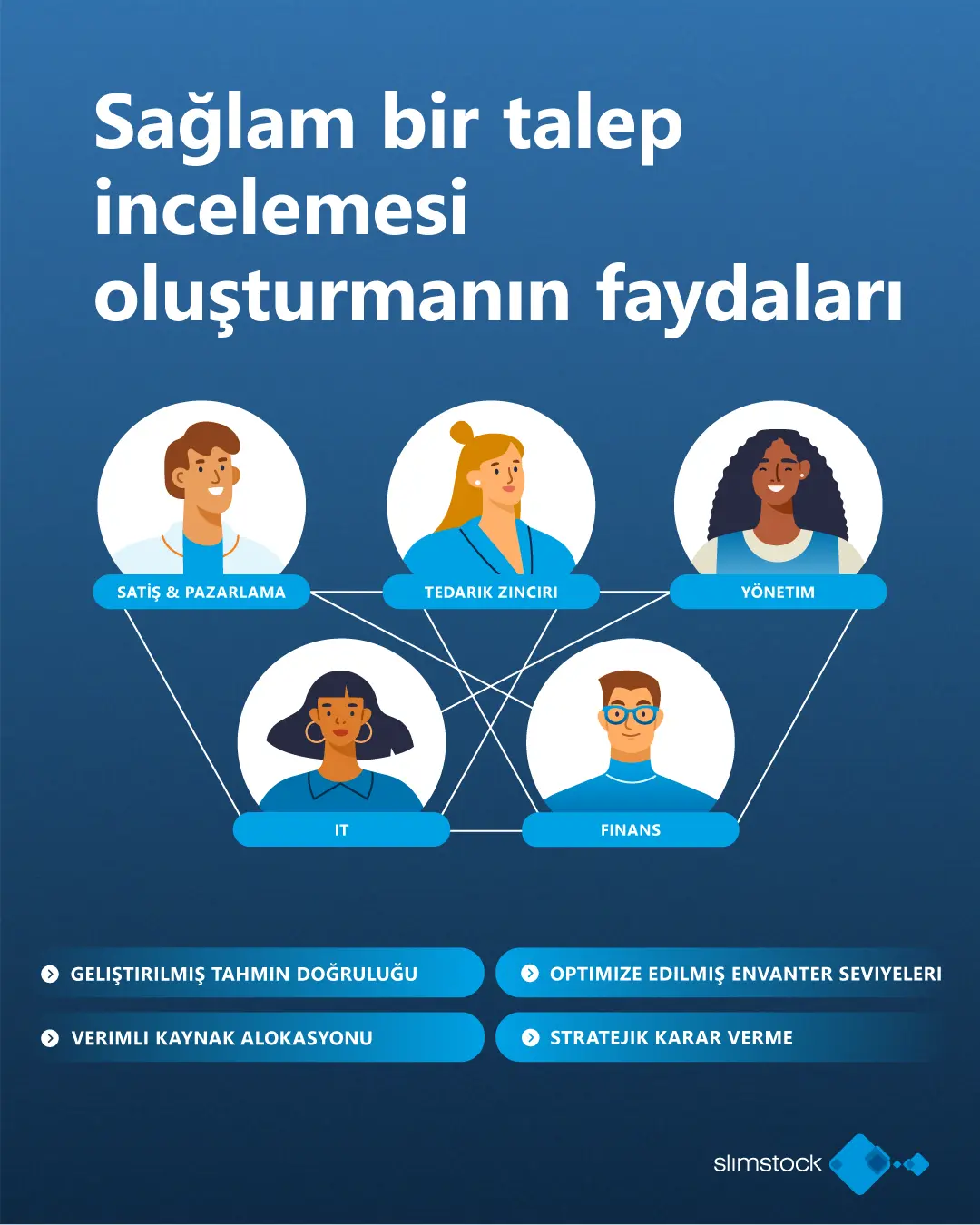 Talep Planlama Süreçlerinin faydaları nelerdir