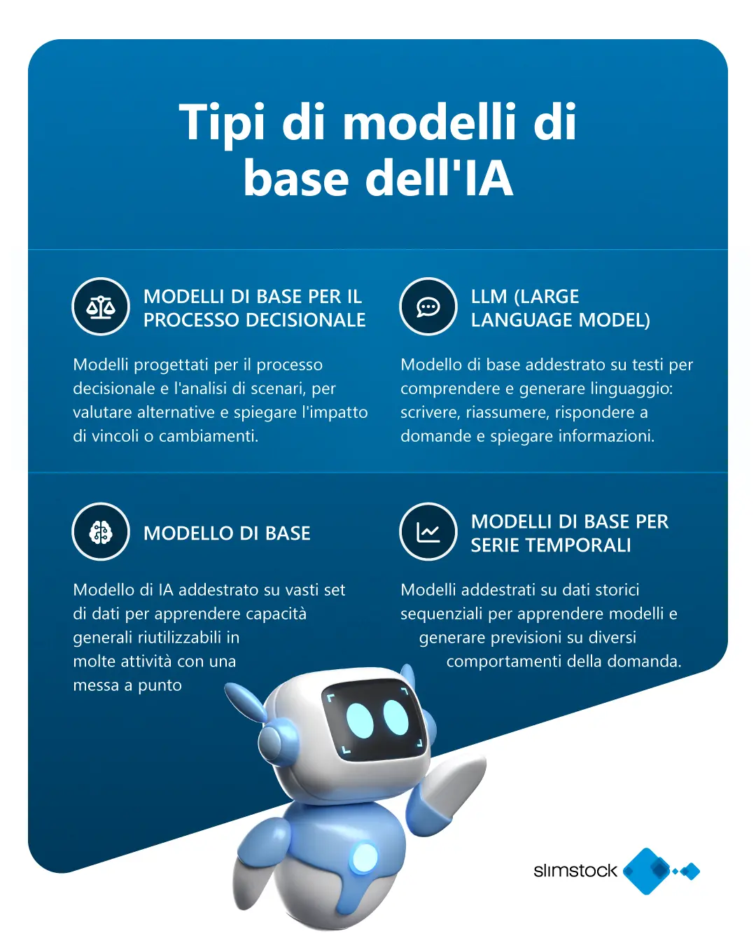 Tipi di modelli di base dell'IA