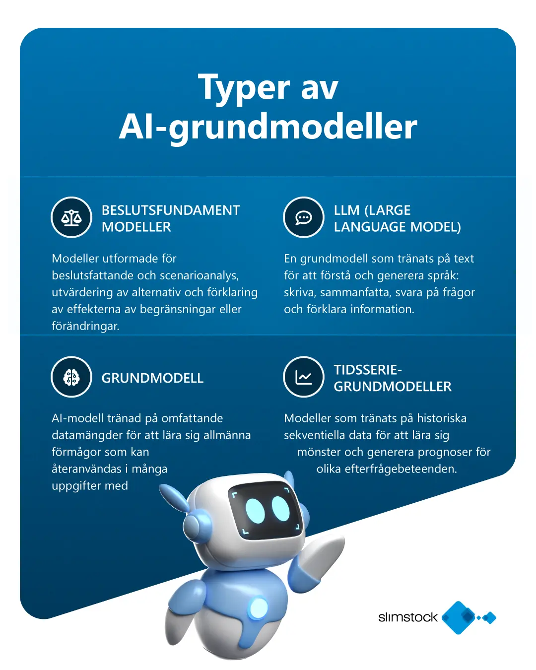 Typer av AI-grundmodeller