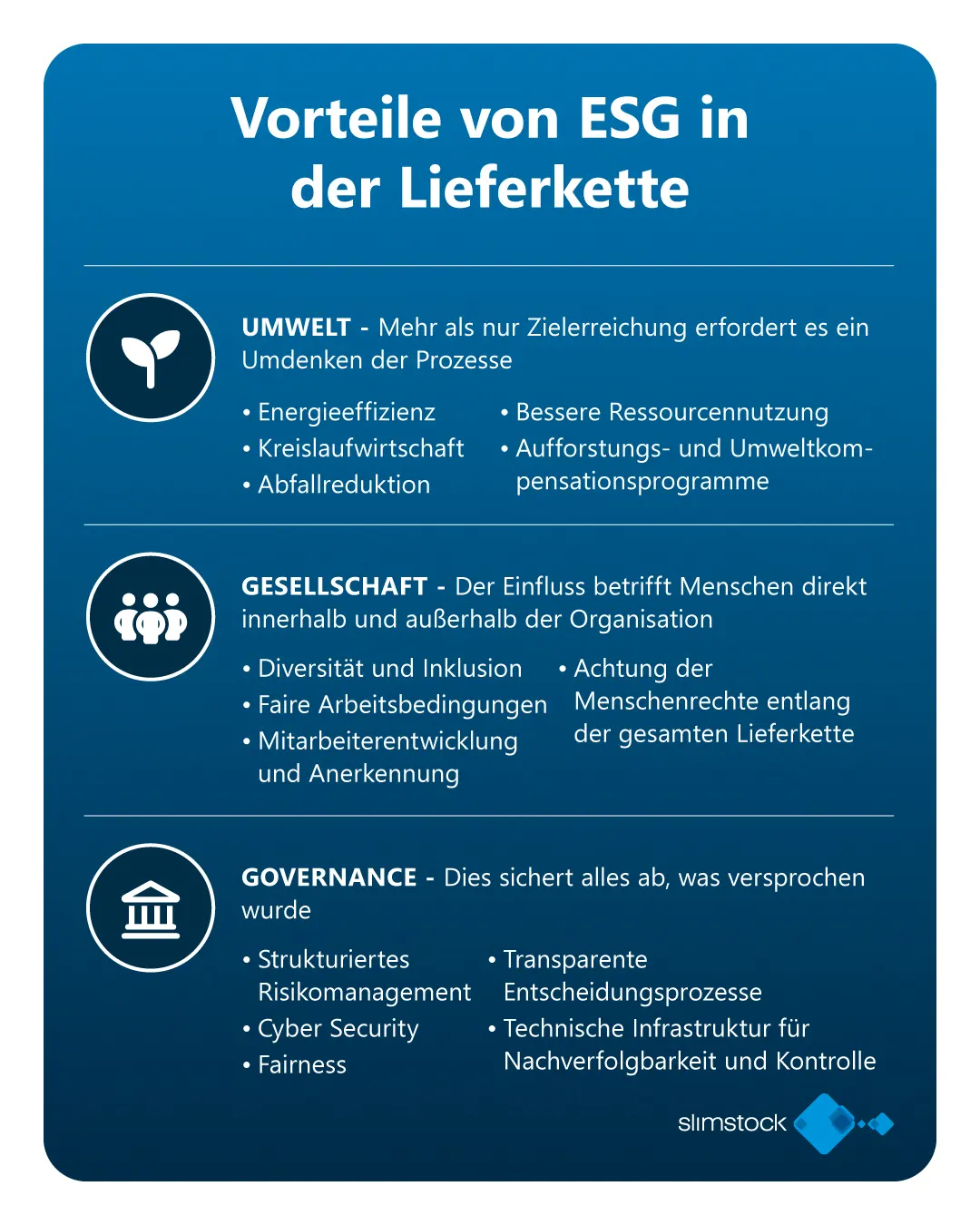 Vorteile von ESG in der Lieferkette