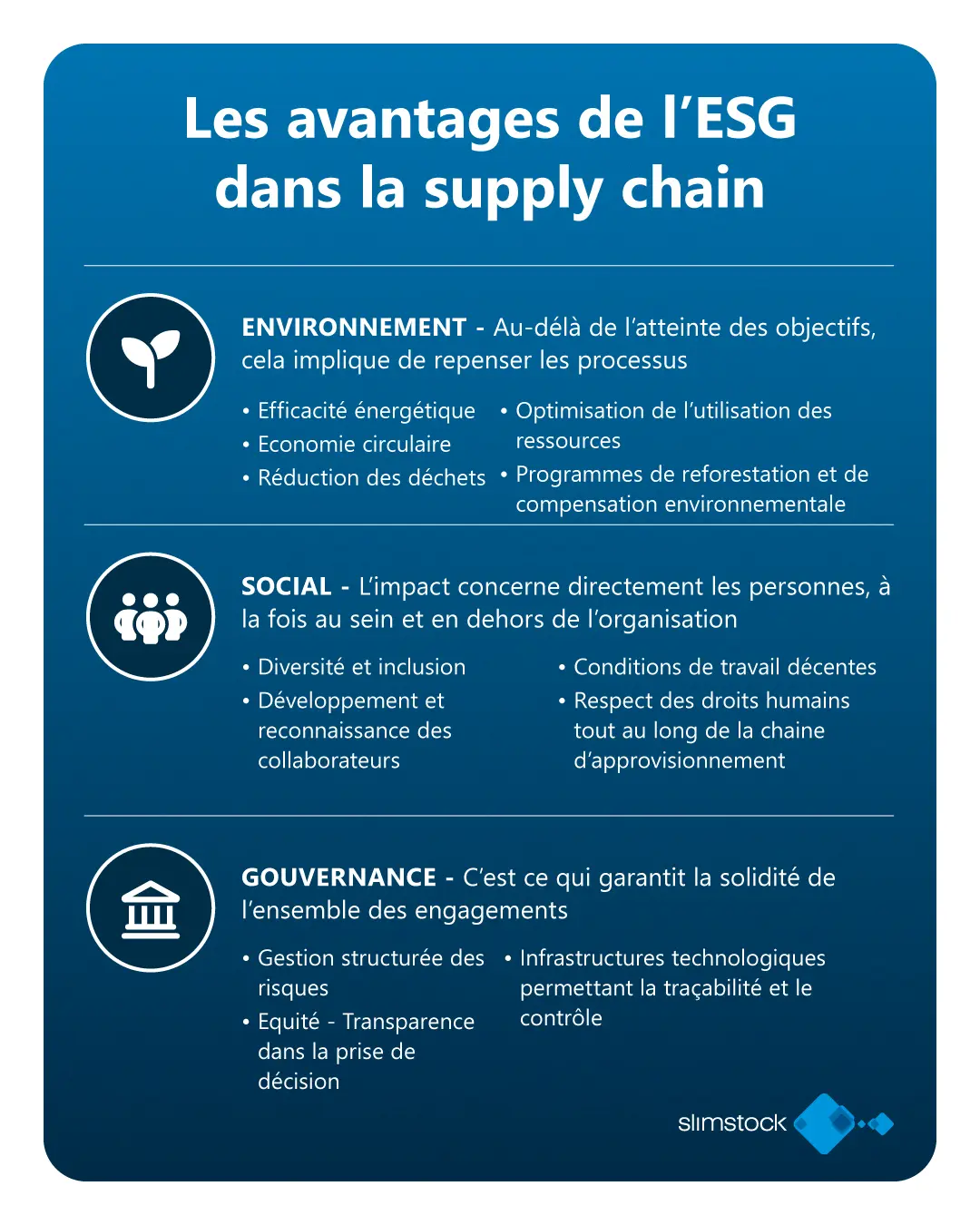 advantages ESG dans supply chain