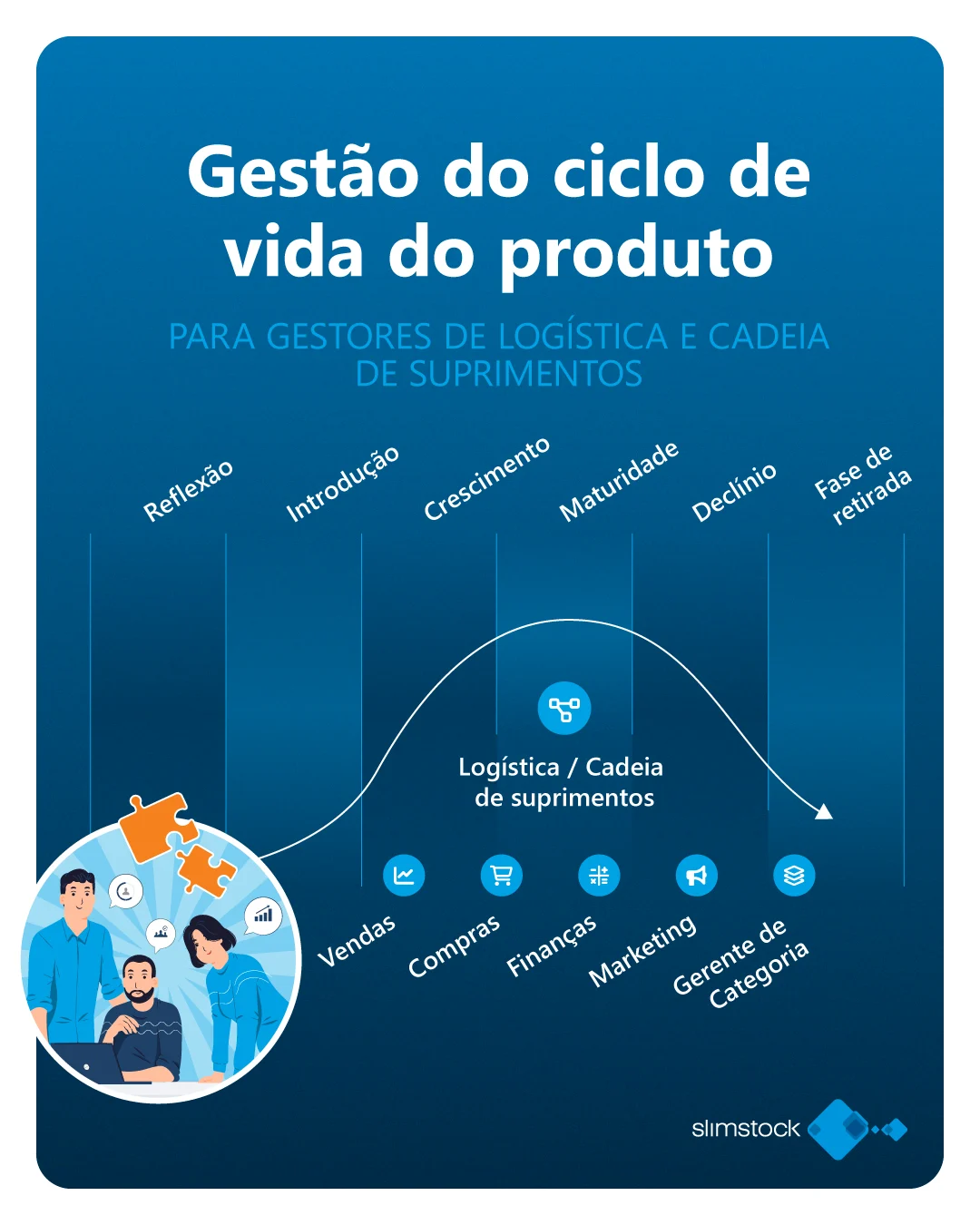 gestão do ciclo de vida do produto gestão do ciclo de vida do produto