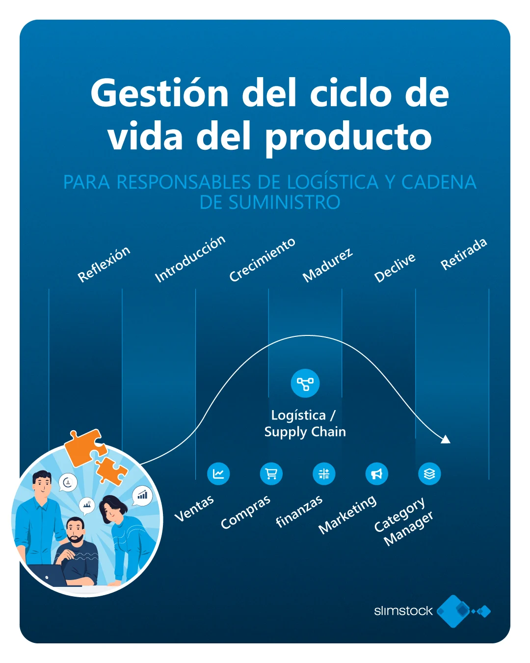 gestion del ciclo de vida del producto gestion del ciclo de vida del producto