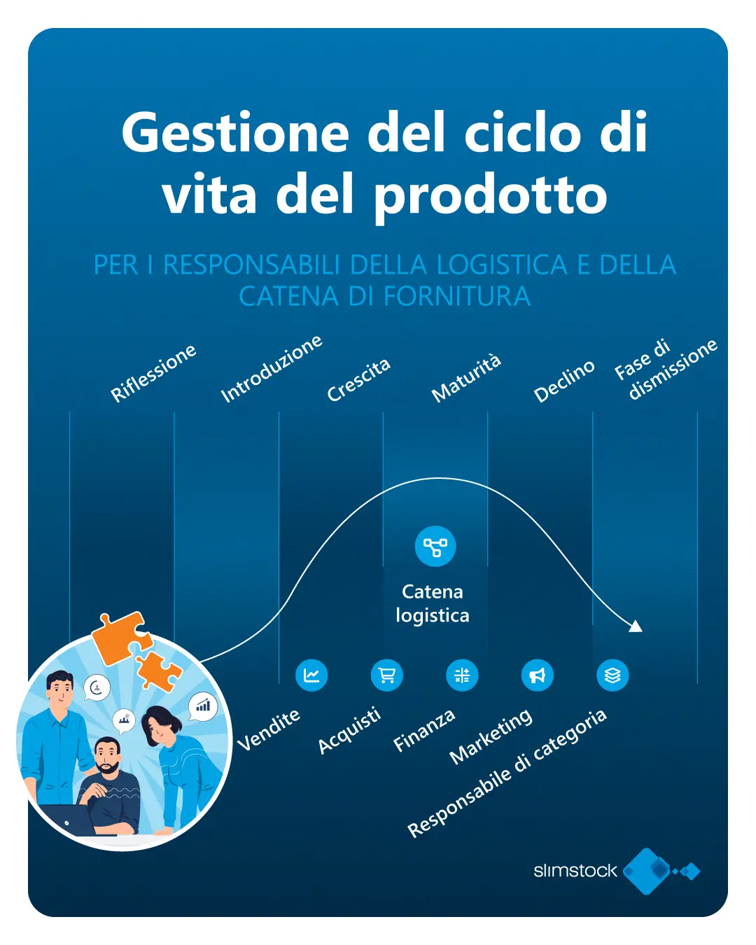 gestione ciclo vita prodotto