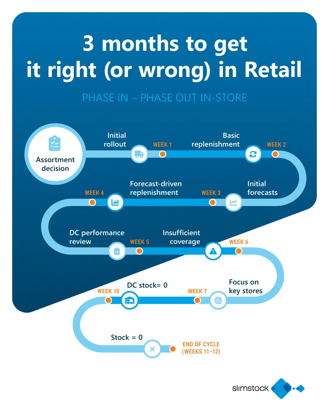 the Phase-In and Phase-Out Strategy in retail the Phase-In and Phase-Out Strategy in retail