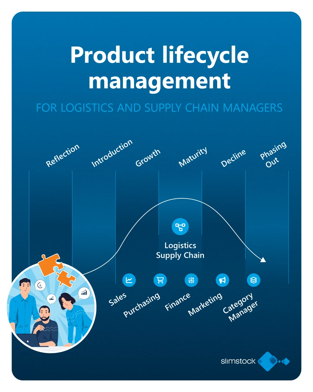 what is product lifecycle management what is product lifecycle management