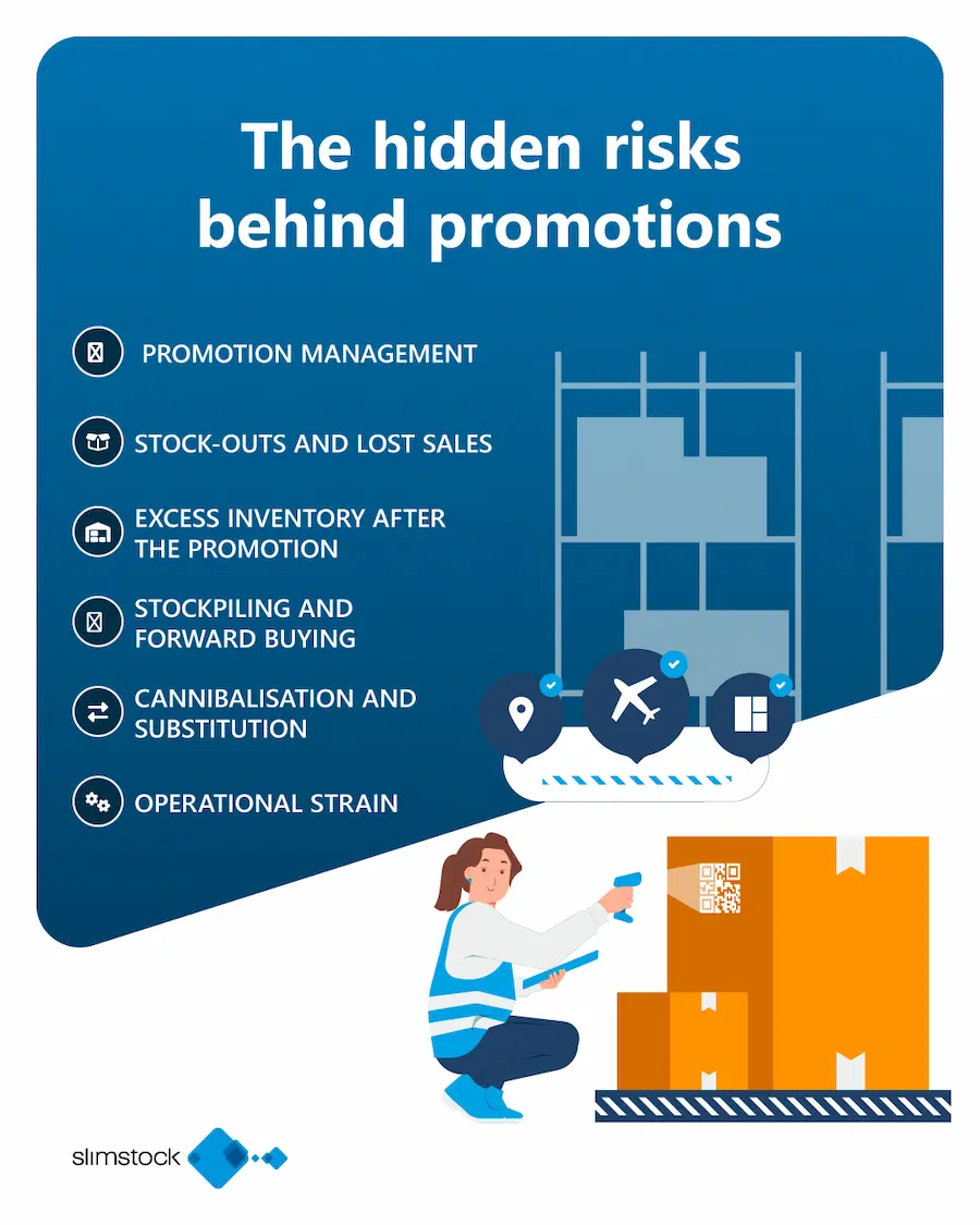promotion management in supply chain