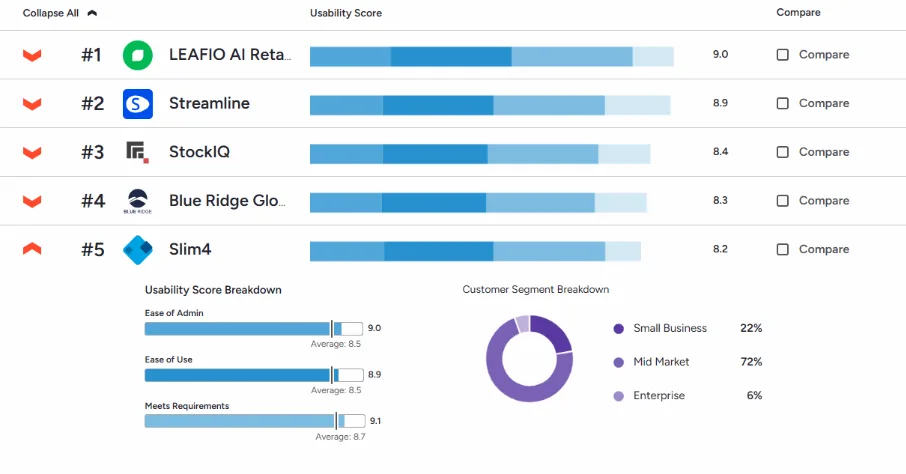 Top 5 Easiest to Use Demand Planning Software products in G2’s Spring 2026 reports.