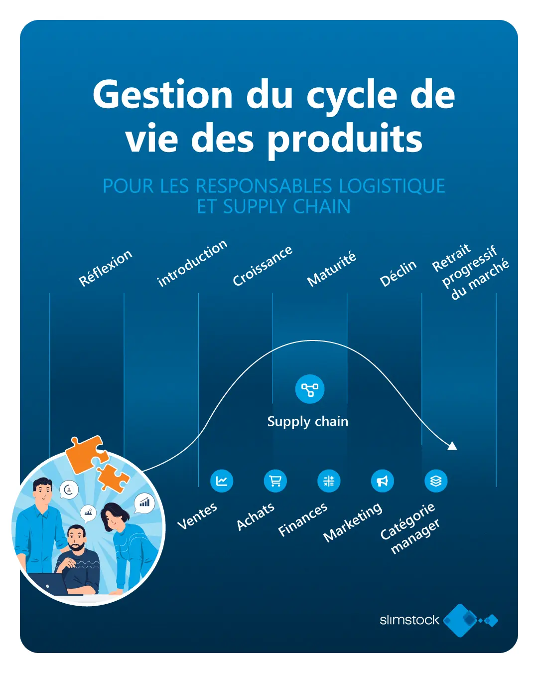 gestion cycle de vie d'un produit