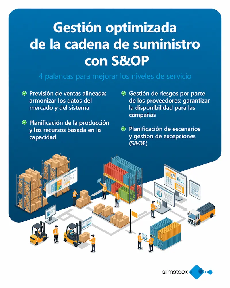 gestion optimizada cadena de suministro S&OP