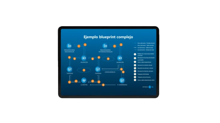 plantilla blueprint demanda y suministro