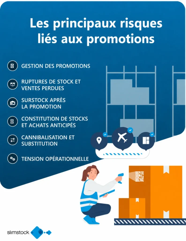 Les principaux risques liés aux promotions