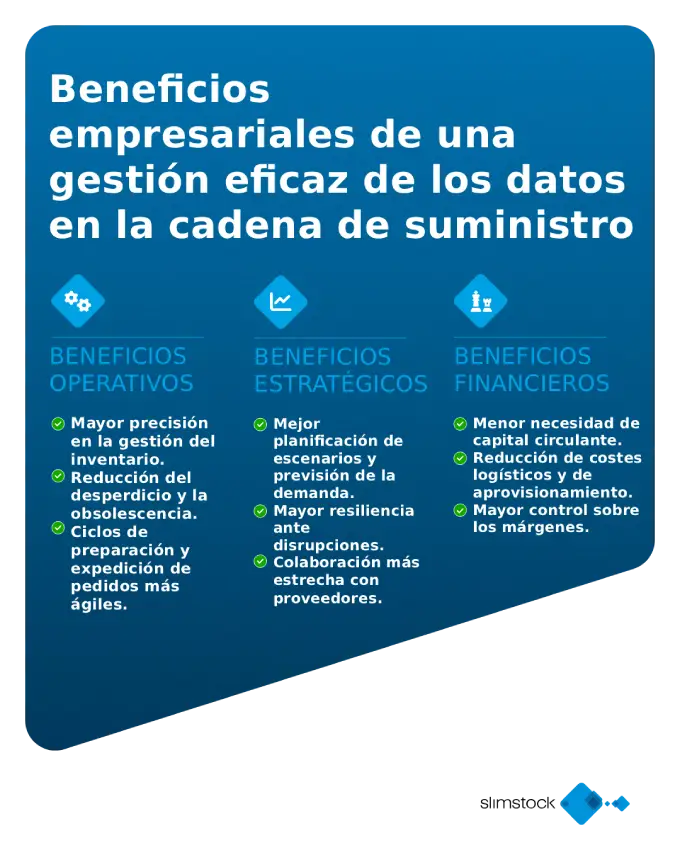 beneficios gestion eficaz datos cadena suministro