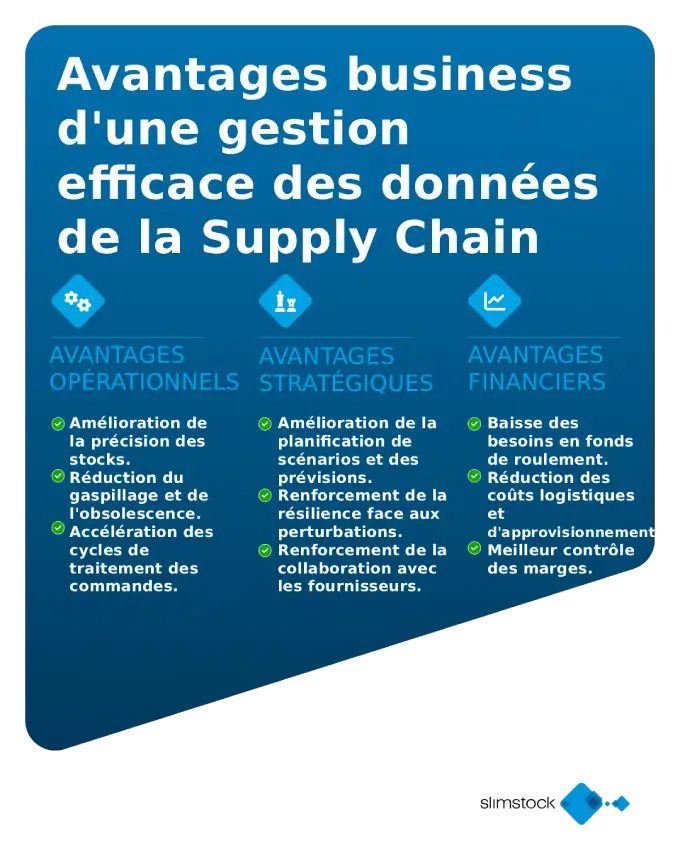 supply chain data management