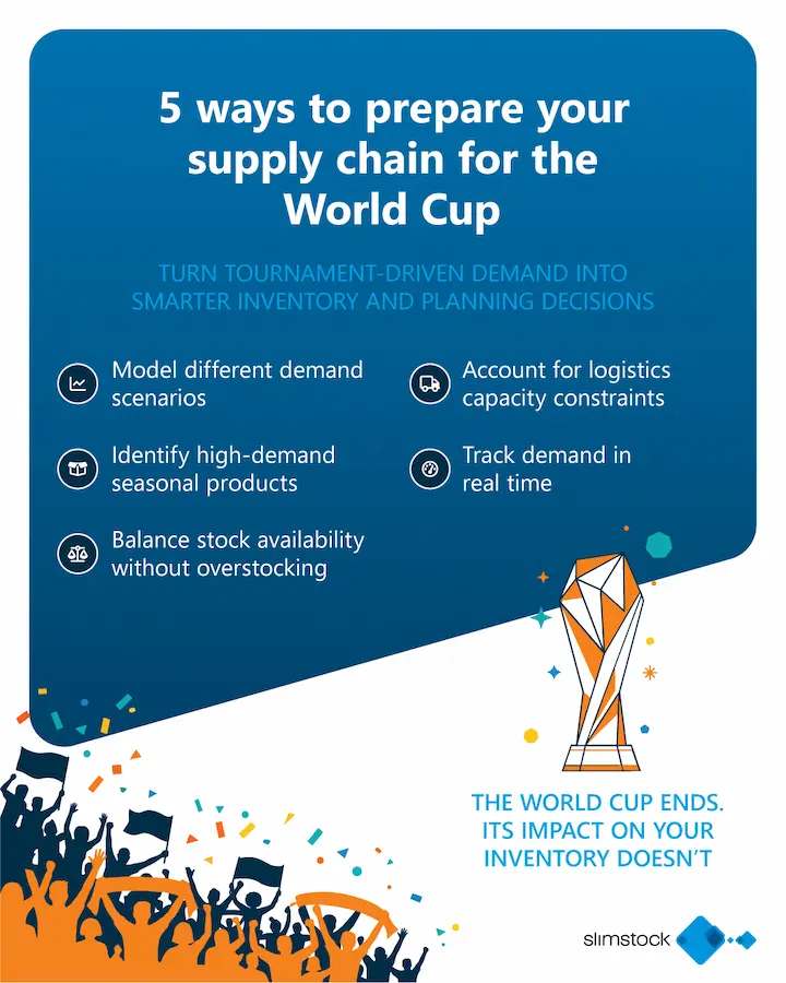 supply chain effects world cup
