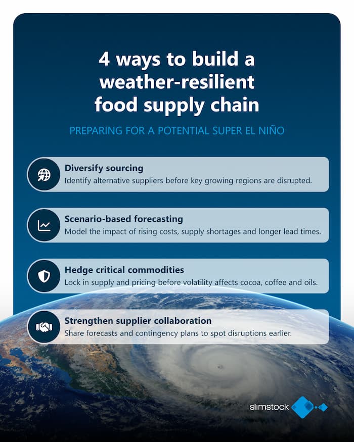 4 ways to build a wather resilient food supply chain