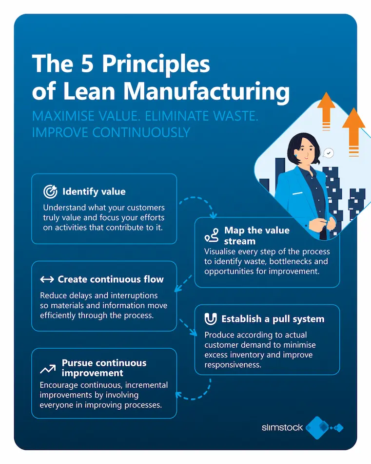 The 5 Principles of Lean Manufacturing