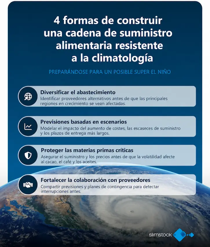4 formas construir cadena de suministro resistente frente al clima