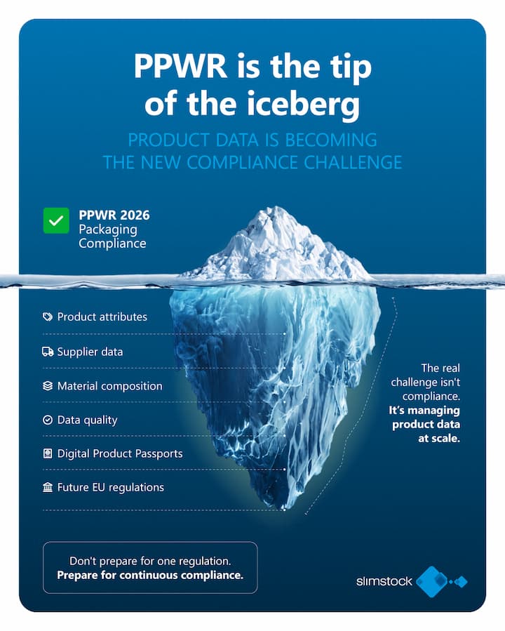 BL PPWR is the tip of the iceberg