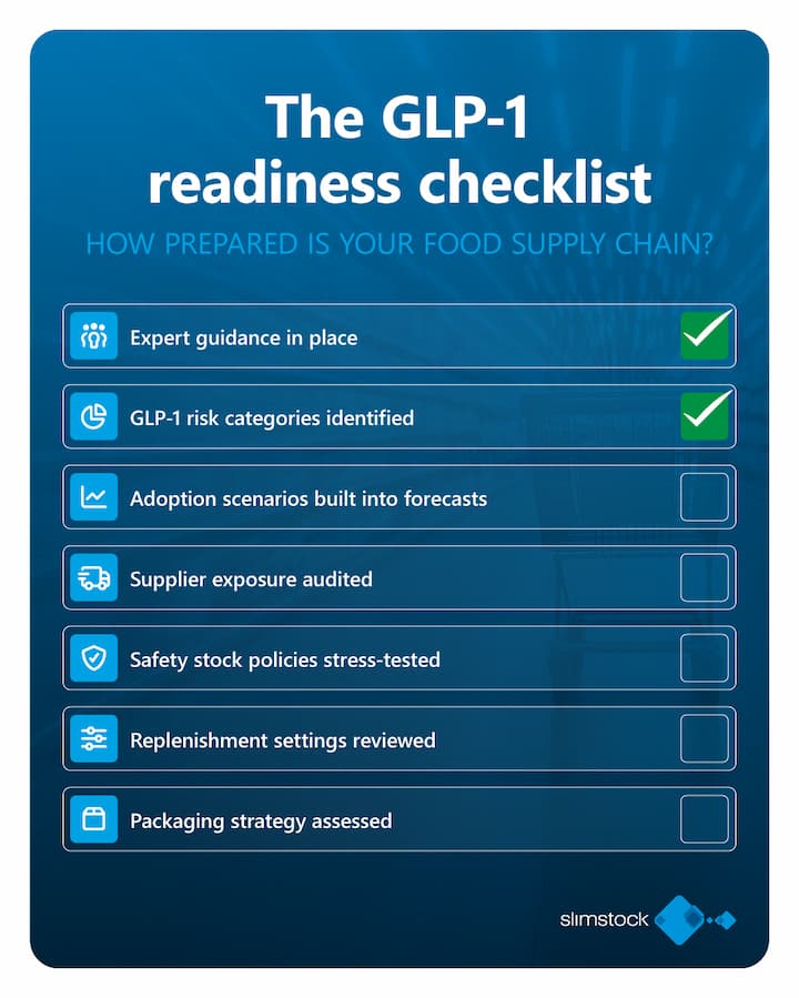 BL GLP-1 readiness checklist