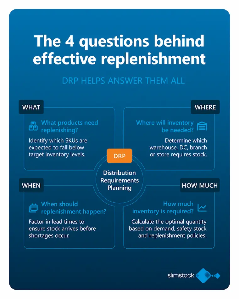 Distribution Requirements Planning DRP questions