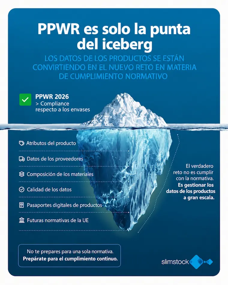 PPWR 2026 compliance de envases